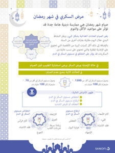 Ramadan Arabe