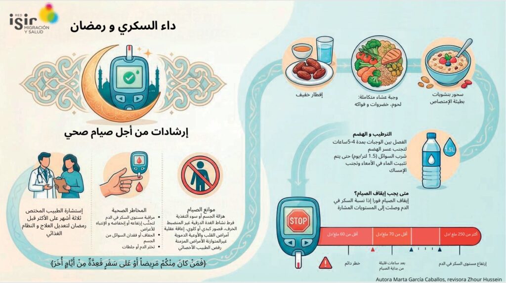 Diabetes_Ramadan_.arabepdf