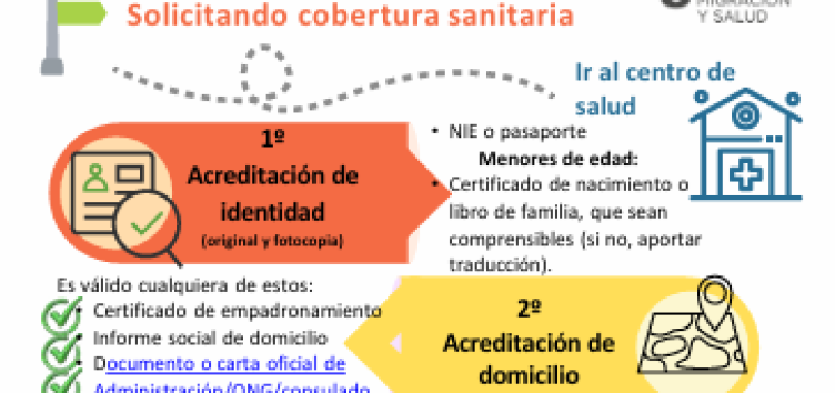INFOGRAFÍA RUTAS DE ACCESO 2